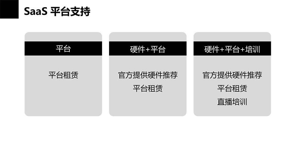 SaaS介绍
